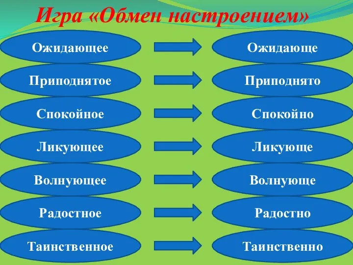 Игра «Обмен настроением» Ожидающее Приподнятое Спокойное Ликующее Радостное Волнующее Таинственное