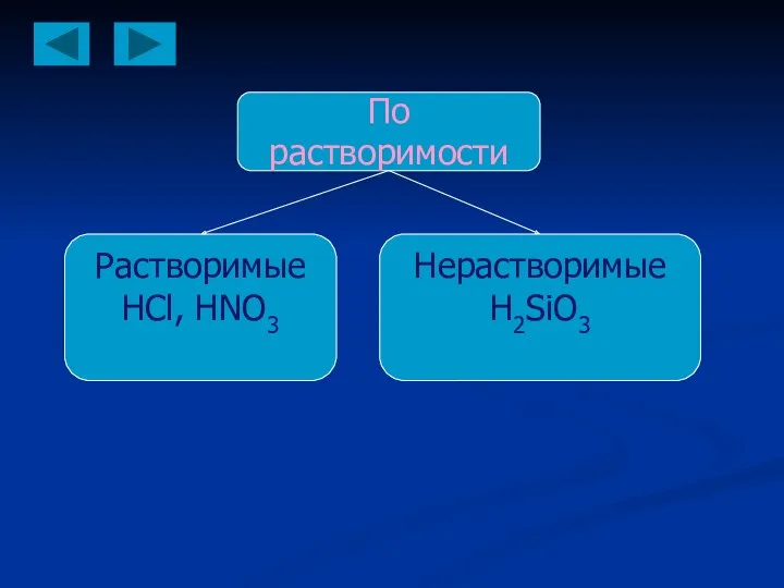 По растворимости Растворимые HCl, HNO3 Нерастворимые H2SiO3