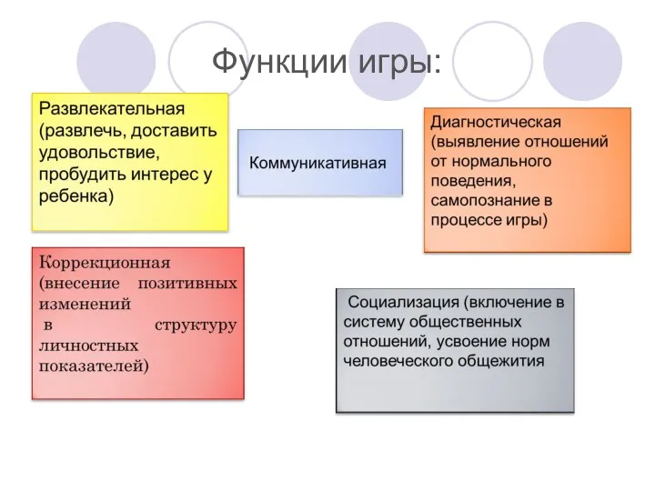 Функции игры: