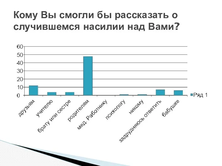 Кому Вы смогли бы рассказать о случившемся насилии над Вами?