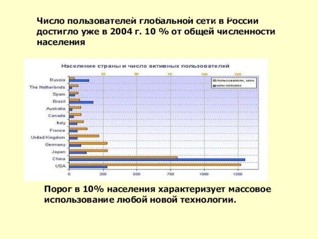 Число пользователей Интернет