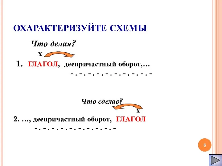 ОХАРАКТЕРИЗУЙТЕ СХЕМЫ Что делая? х 1. ГЛАГОЛ, деепричастный оборот,… -