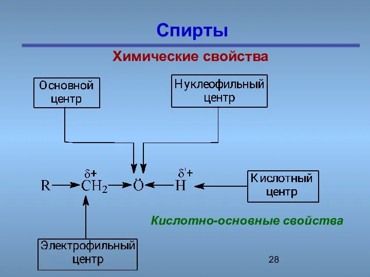 Спирты Химические свойства Кислотно-основные свойства