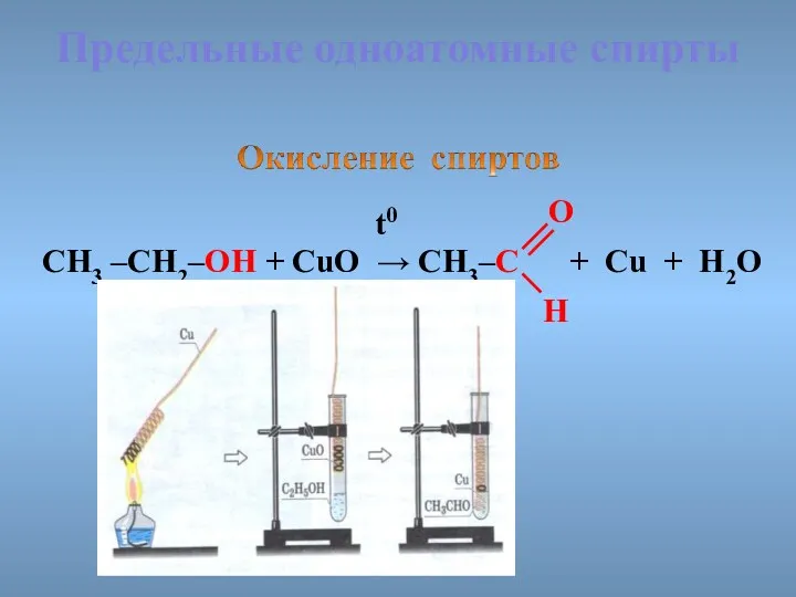 Предельные одноатомные cпирты CH3 –CH2–OH + CuO → CH3–C + Cu + H2O t0 O H