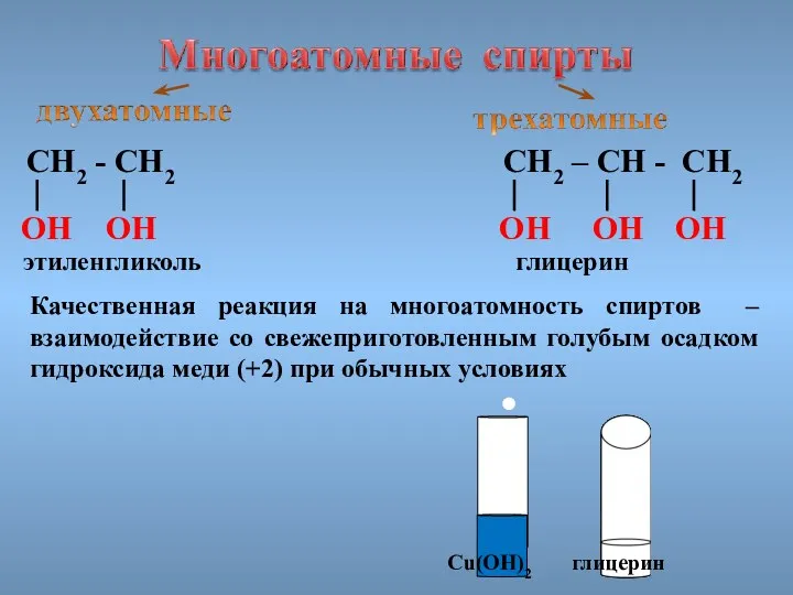 Cu(OH)2 глицерин СН2 - СН2 ОН ОН этиленгликоль СН2 – СН - СН2