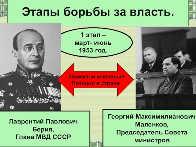 Этапы борьбы за власть. 1 этап – март- июнь 1953 год. Георгий Максимилианович