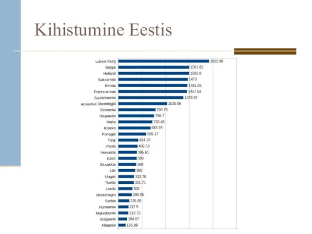 Kihistumine Eestis