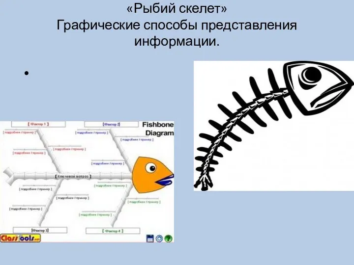 «Рыбий скелет» Графические способы представления информации.