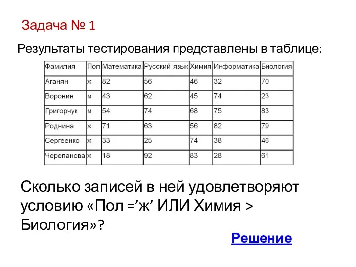 Задача № 1 Результаты тестирования представлены в таблице: Сколько записей