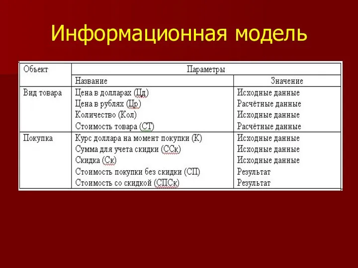 Информационная модель