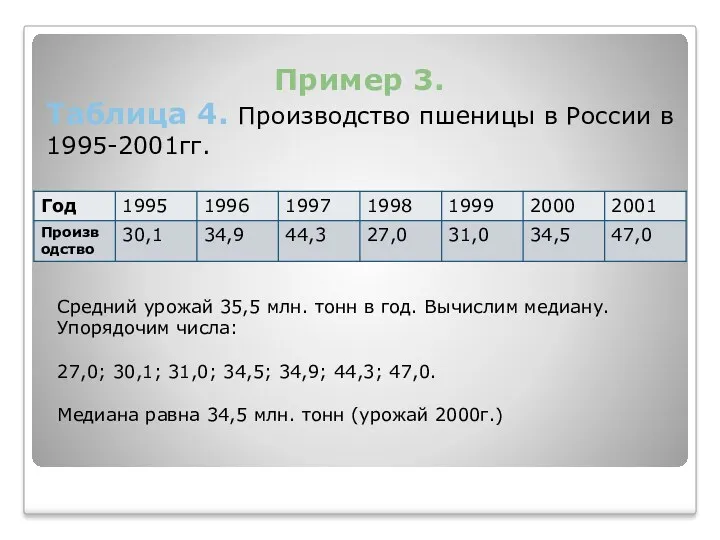 Пример 3. Таблица 4. Производство пшеницы в России в 1995-2001гг.