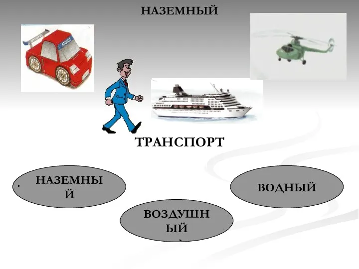 НАЗЕМНЫЙ ТРАНСПОРТ НАЗЕМНЫЙ ВОЗДУШНЫЙ ВОДНЫЙ