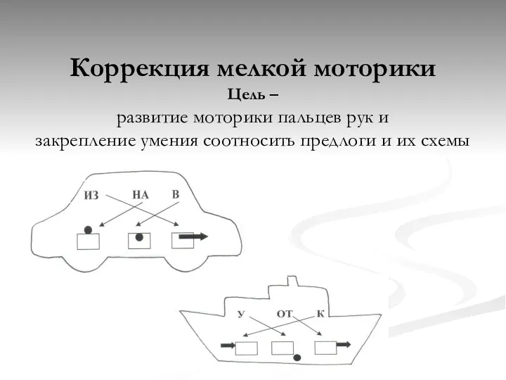 Коррекция мелкой моторики Цель – развитие моторики пальцев рук и