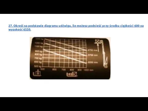 27. Określ na podstawie diagramu udźwigu, ile możesz podnieść przy środku ciężkości 600 na wysokość 6550.