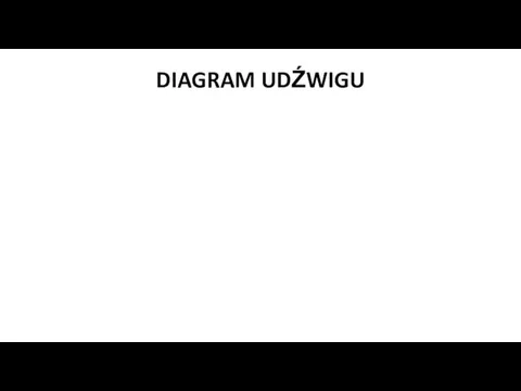 DIAGRAM UDŹWIGU