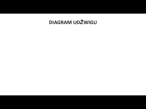 DIAGRAM UDŹWIGU