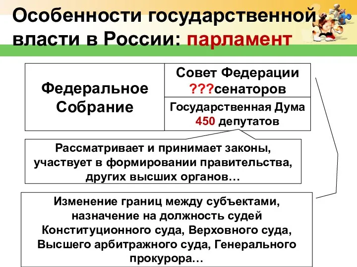 Особенности государственной власти в России: парламент Федеральное Собрание Государственная Дума 450 депутатов Совет