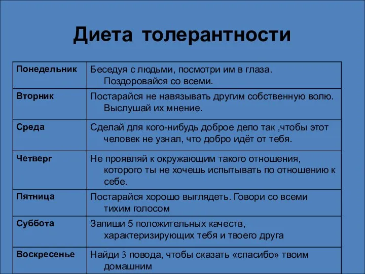 Диета толерантности