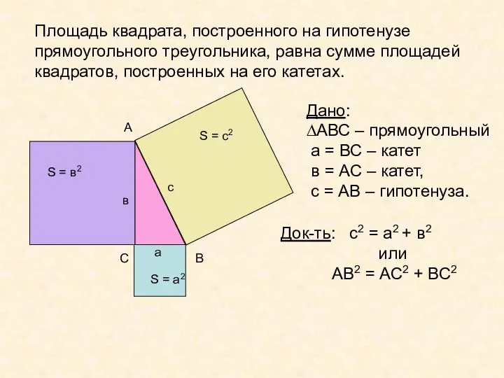 Площадь квадрата, построенного на гипотенузе прямоугольного треугольника, равна сумме площадей