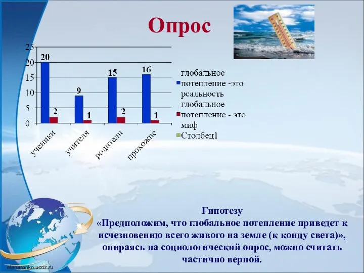 Опрос Гипотезу «Предположим, что глобальное потепление приведет к исчезновению всего