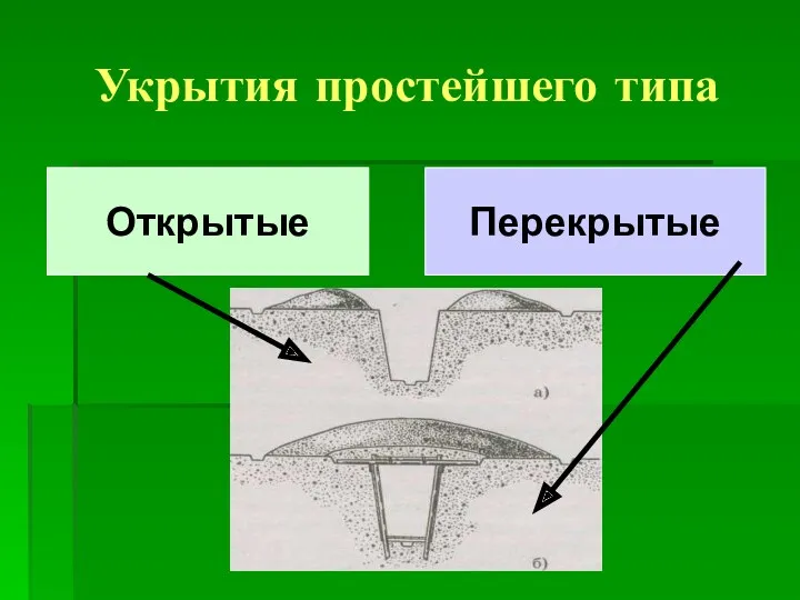 Укрытия простейшего типа Открытые Перекрытые