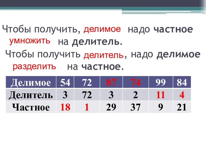 Чтобы получить, надо частное на делитель. Чтобы получить , надо