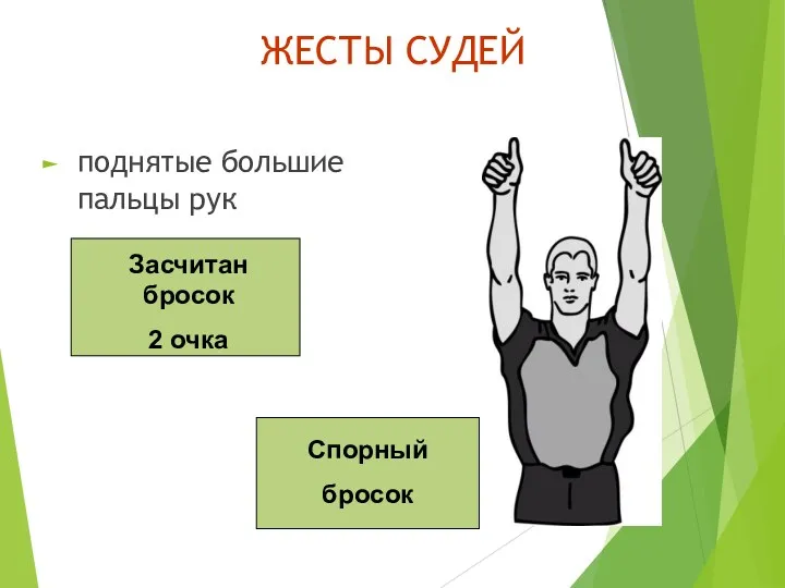 ЖЕСТЫ СУДЕЙ поднятые большие пальцы рук Засчитан бросок 2 очка Спорный бросок