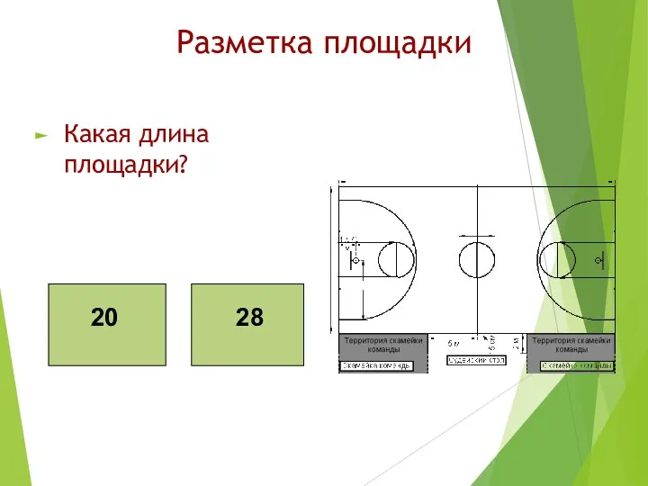 Разметка площадки Какая длина площадки? 20 28 20 28