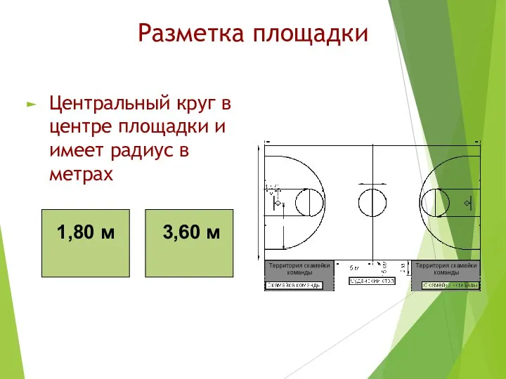 Разметка площадки Центральный круг в центре площадки и имеет радиус