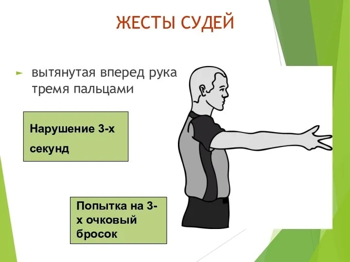 ЖЕСТЫ СУДЕЙ вытянутая вперед рука с тремя пальцами Нарушение 3-х секунд Попытка на 3-х очковый бросок