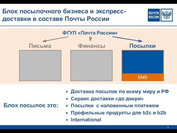 Блок посылочного бизнеса и экспресс-доставки в составе Почты России Доставка