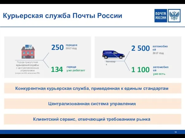 Курьерская служба Почты России Автопарк 2 500 автомобилей 2017 год