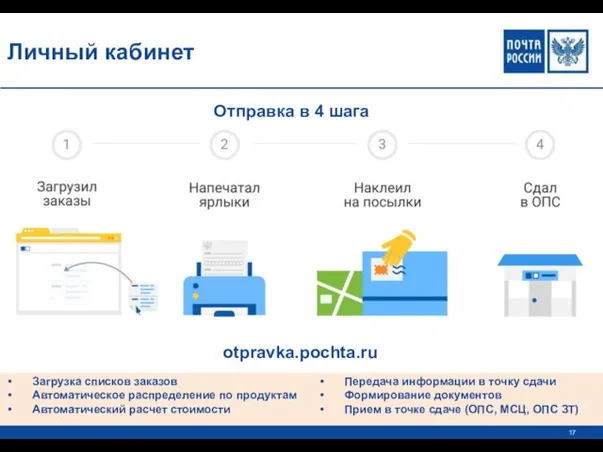 Личный кабинет Загрузка списков заказов Автоматическое распределение по продуктам Автоматический