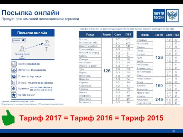 Тариф 2017 = Тариф 2016 = Тариф 2015 Посылка онлайн