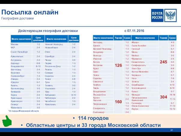 Посылка онлайн География доставки 114 городов Областные центры и 33