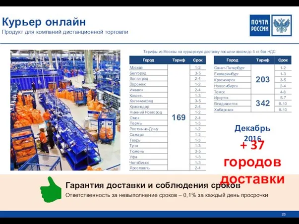 Курьер онлайн Продукт для компаний дистанционной торговли Гарантия доставки и