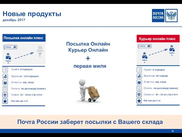 Новые продукты декабрь 2017 Посылка онлайн плюс Приём: 8 городов