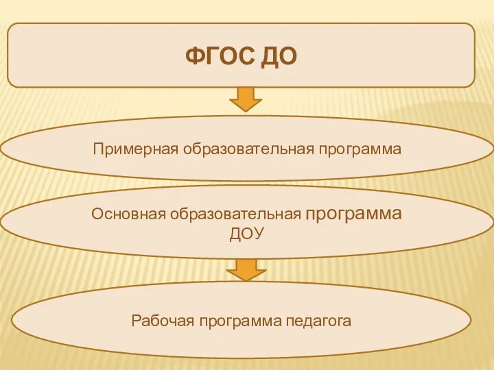 Рабочая программа педагога Примерная образовательная программа