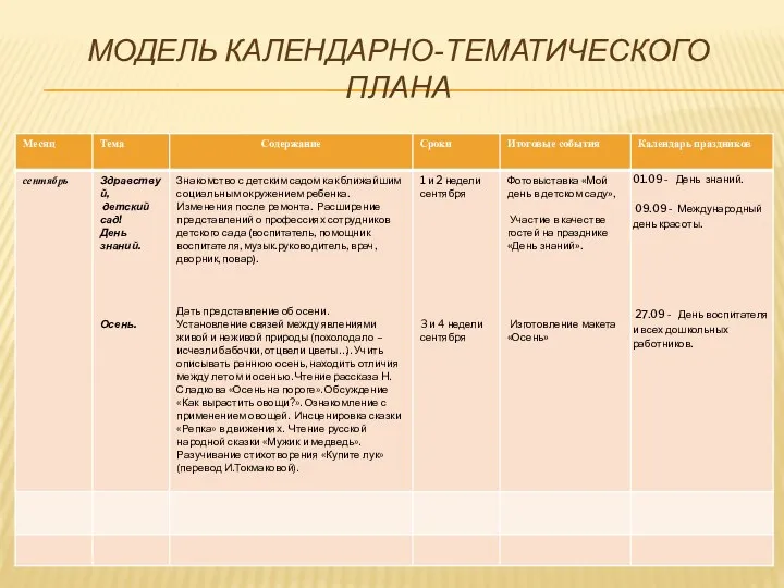 Модель календарно-тематического плана