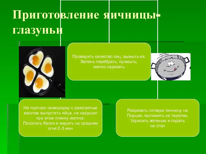 Приготовление яичницы-глазуньи