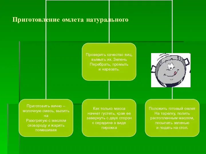 Приготовление омлета натурального