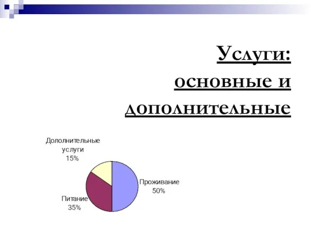 Услуги: основные и дополнительные