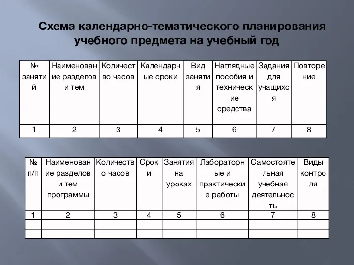 Схема календарно-тематического планирования учебного предмета на учебный год