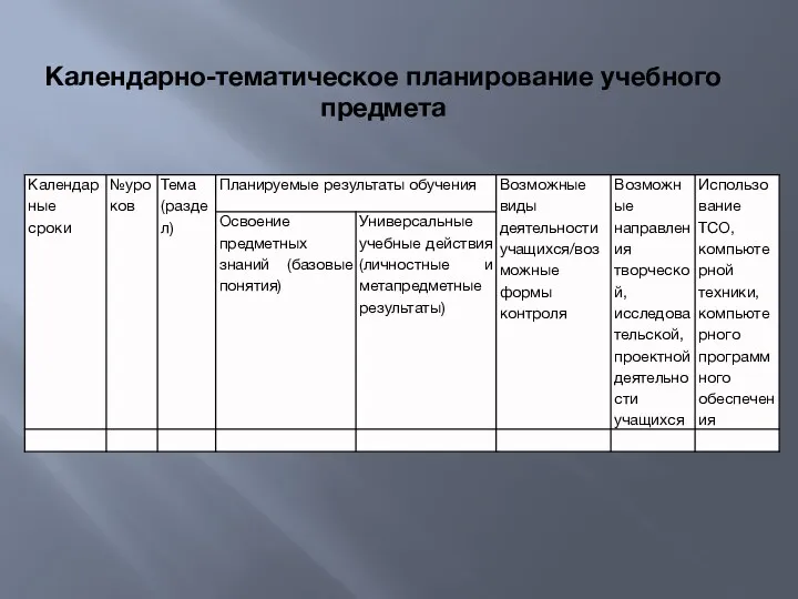 Календарно-тематическое планирование учебного предмета