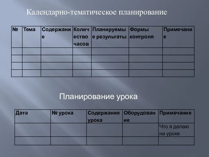 Календарно-тематическое планирование Планирование урока