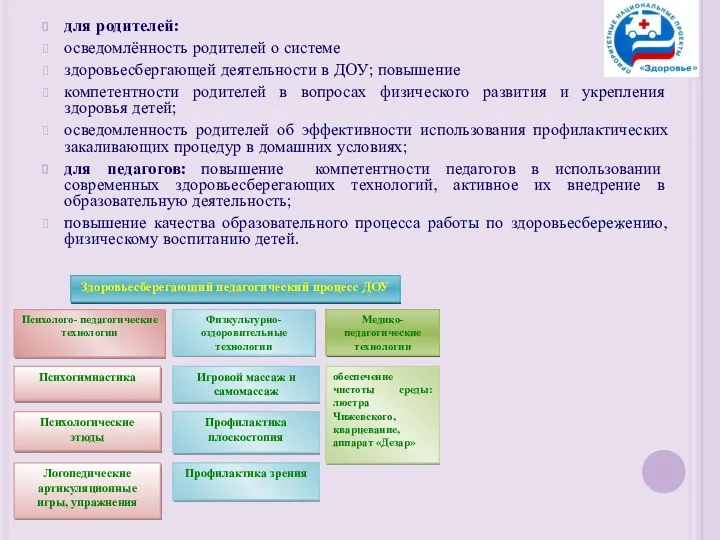 для родителей: осведомлённость родителей о системе здоровьесбергающей деятельности в ДОУ;