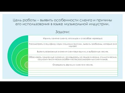 Цель работы – выявить особенности сленга и причины его использования в языке музыкальной индустрии. Задачи: