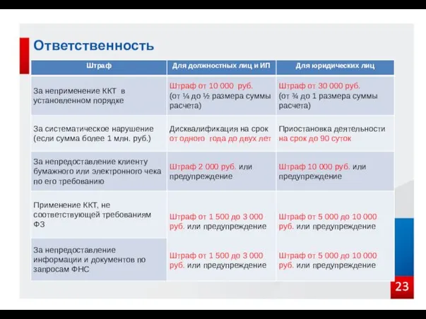 Ответственность