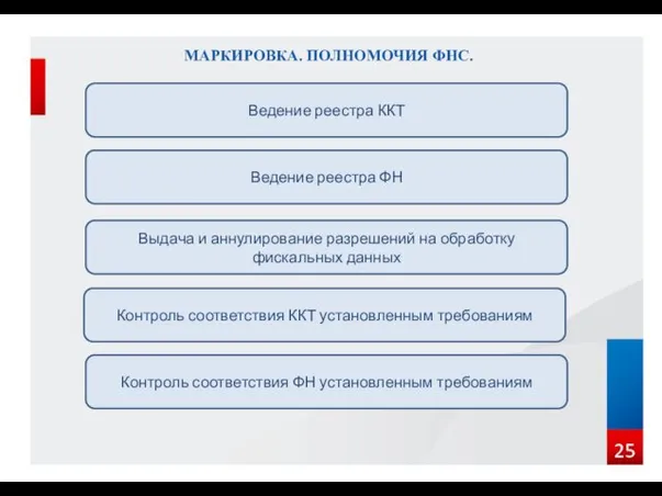 25 МАРКИРОВКА. ПОЛНОМОЧИЯ ФНС. Ведение реестра ККТ Ведение реестра ФН