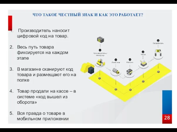 28 ЧТО ТАКОЕ ЧЕСТНЫЙ ЗНАК И КАК ЭТО РАБОТАЕТ? Производитель